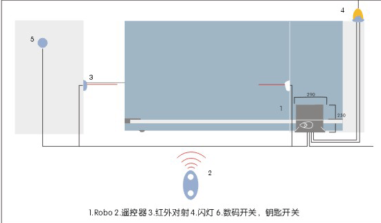 意大利NICE平移門機 意大利NICE平移門機