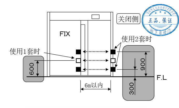 輔助光線傳感器-設置距離 輔助光線傳感器-設置距離