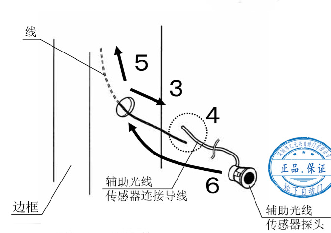 輔助光線傳感器-施工 輔助光線傳感器-施工